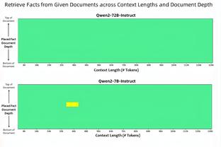 今天不拉！布兰登-米勒17投9中得到21分6板 得分全队第二高