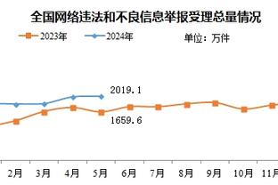 科尔：禁赛期间追梦会保持训练 他和球队都需要一点空间